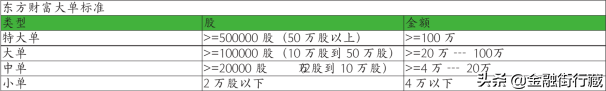 主力资金监测最准的炒股软件(什么股票软件可以看主力资金流向)-第4张图片-科灵网