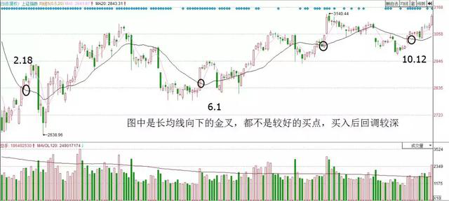 买入必大涨选股公式(同花顺怎么用公式选股)-第4张图片-科灵网