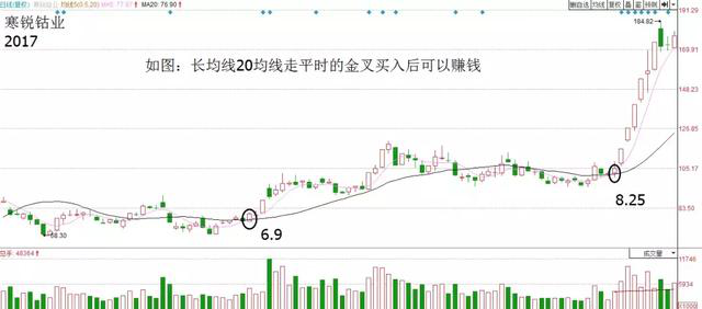 买入必大涨选股公式(同花顺怎么用公式选股)-第6张图片-科灵网