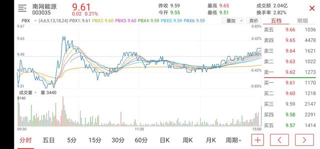 哪个基金适合长期定投(哪些基金适合长期持有定投)-第1张图片-科灵网