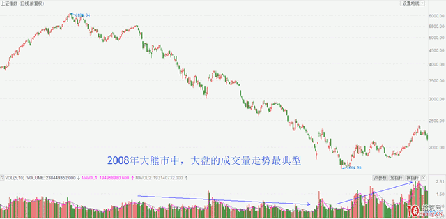 股票怎么看成交量(股票成交量怎么看图解)-第6张图片-科灵网