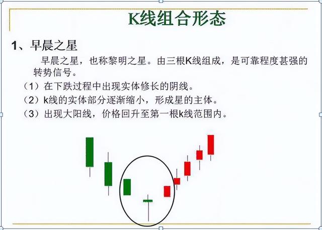 如何看k线图教学(怎么看K线图)-第4张图片-科灵网