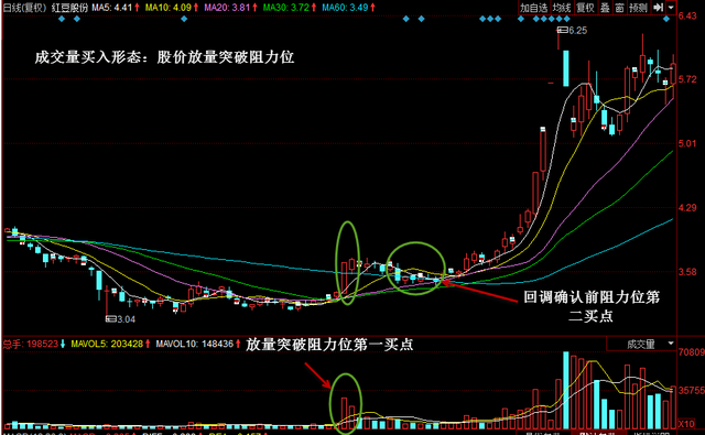 新人炒股基本术语大全(炒股怎么入门股票术语大全)-第3张图片-科灵网