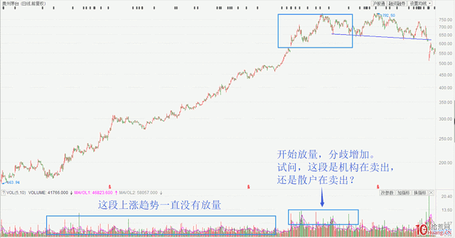 股票怎么看成交量(股票成交量怎么看图解)-第3张图片-科灵网