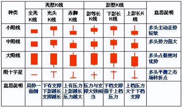 如何看k线图教学(怎么看K线图)-第2张图片-科灵网