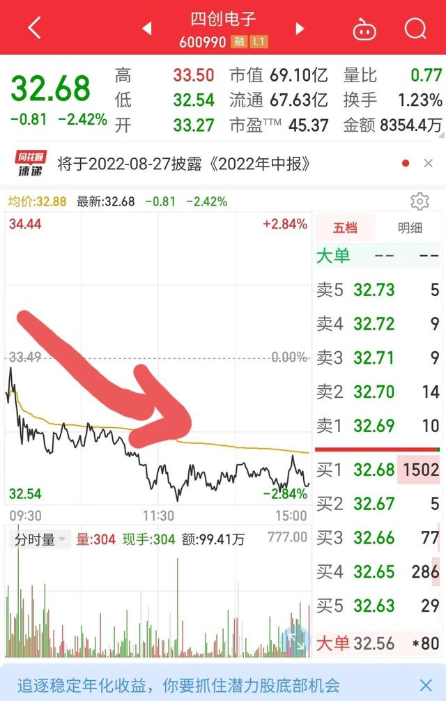 股票为什么买了就跌卖了就涨(为什么股票一买就跌一卖就涨呢)-第10张图片-科灵网