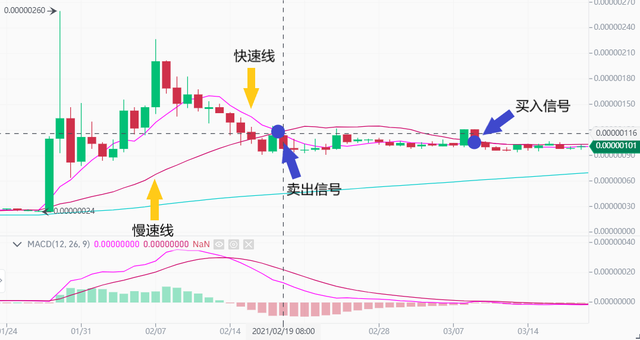 基金的k线图在哪里看(新手怎么看懂基金k线图)-第6张图片-科灵网