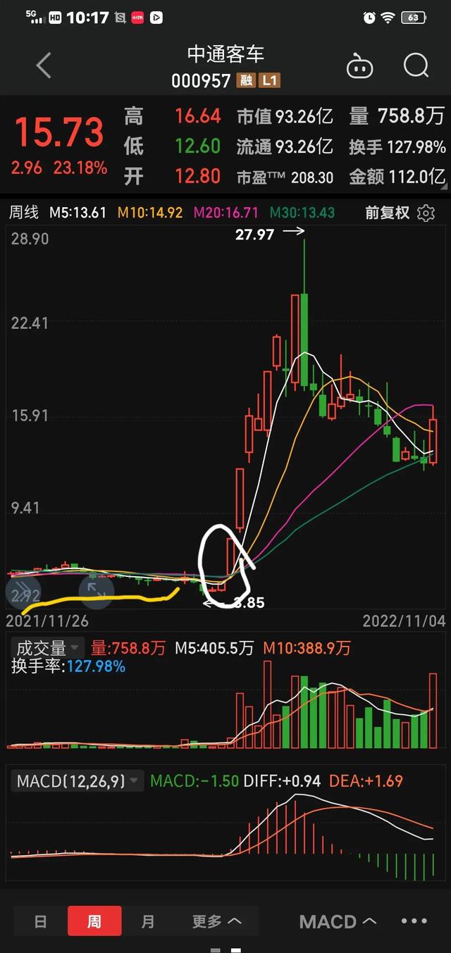 怎么判断股票主力进场(股票怎么分析主力进场)-第6张图片-科灵网