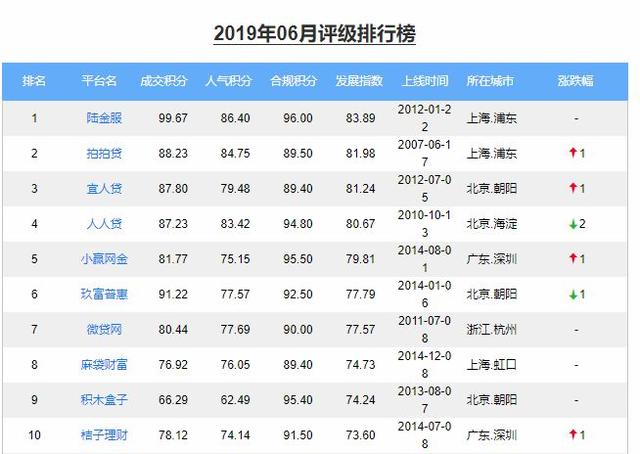 陆金理财(陆金所可靠吗上征信吗)-第3张图片-科灵网