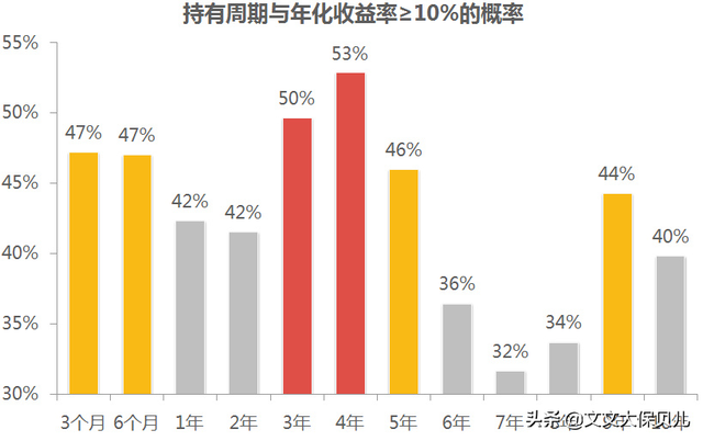 基金赚钱的概率大吗(基金靠谱吗真的能赚钱吗)-第10张图片-科灵网