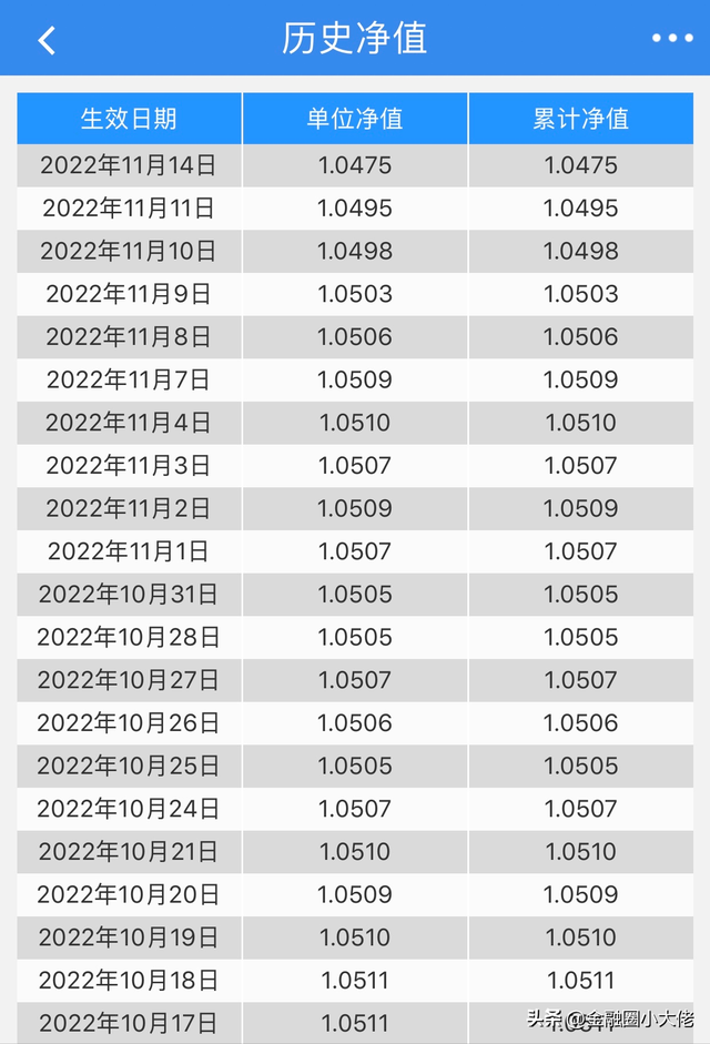 为什么最近基金一直跌(基金为什么一直跌呢)-第2张图片-科灵网