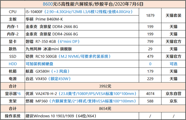 炒股双屏显示设置(炒股怎么弄2个屏幕)-第5张图片-科灵网