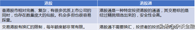 开通港股通要50万吗(没有50万怎么开通港股通)-第1张图片-科灵网