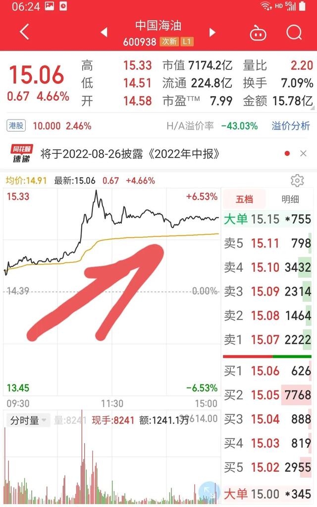 股票为什么买了就跌卖了就涨(为什么股票一买就跌一卖就涨呢)-第4张图片-科灵网