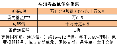 证券开户哪个公司好(开户什么证券公司好呢)-第3张图片-科灵网