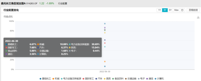 股票型基金怎么赚钱(股票基金怎么玩才能赚钱多呢)-第8张图片-科灵网