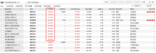 股票型基金怎么赚钱(股票基金怎么玩才能赚钱多呢)-第3张图片-科灵网