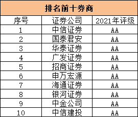 证券开户哪个公司好(开户什么证券公司好呢)-第1张图片-科灵网