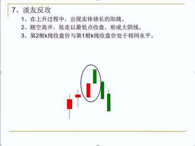 如何看k线图教学(怎么看K线图)-第10张图片-科灵网