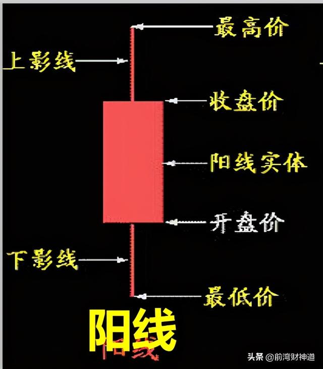 怎么看股票k线图图解(怎么看股票的k线图什么意思)-第3张图片-科灵网