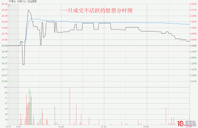 股票怎么看成交量(股票成交量怎么看图解)-第1张图片-科灵网