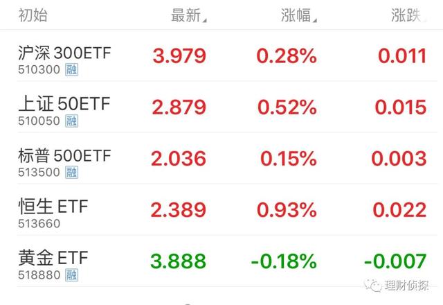 混合型基金有哪些(混合型基金有哪些啊)-第1张图片-科灵网