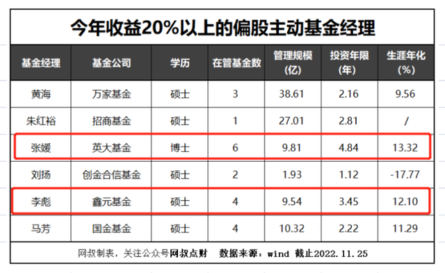 股票型基金怎么赚钱(股票基金怎么玩才能赚钱多呢)-第4张图片-科灵网