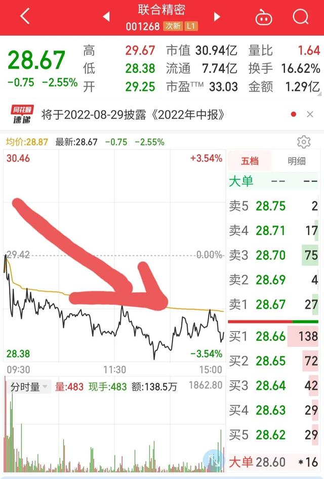 股票为什么买了就跌卖了就涨(为什么股票一买就跌一卖就涨呢)-第11张图片-科灵网