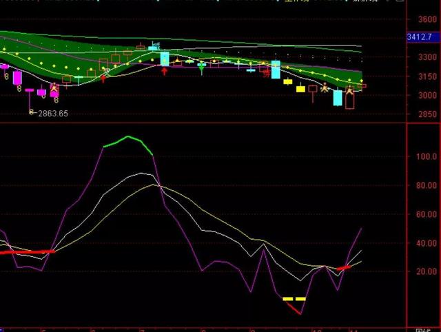 如何看大盘资金流入(股票怎么看大盘资金流入和流出)-第1张图片-科灵网