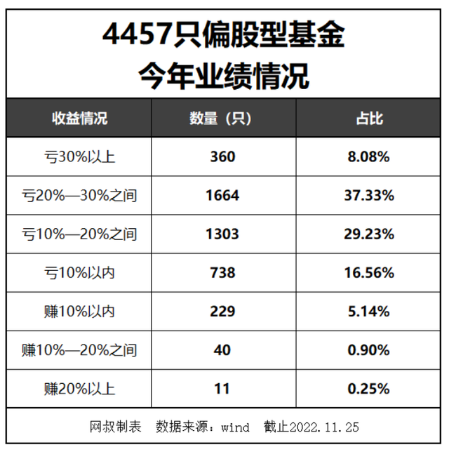 股票型基金怎么赚钱(股票基金怎么玩才能赚钱多呢)-第2张图片-科灵网