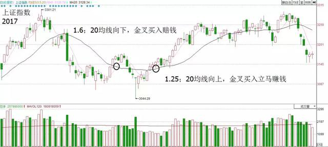 买入必大涨选股公式(同花顺怎么用公式选股)-第5张图片-科灵网