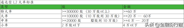 主力资金监测最准的炒股软件(什么股票软件可以看主力资金流向)-第2张图片-科灵网