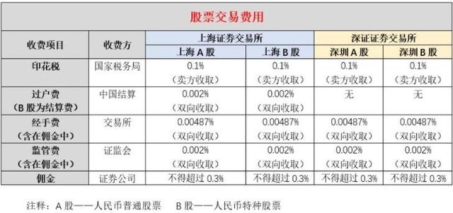 什么软件可以股票开户(股票开户下载什么软件比较好)-第3张图片-科灵网