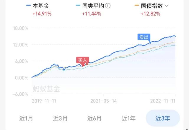 2016投资什么最赚钱(投资什么赚钱现在2020年最火)-第6张图片-科灵网