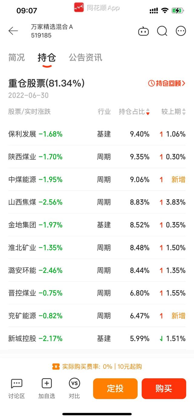 基金怎么操作才能赚钱(基金怎么购买才能赚钱)-第4张图片-科灵网