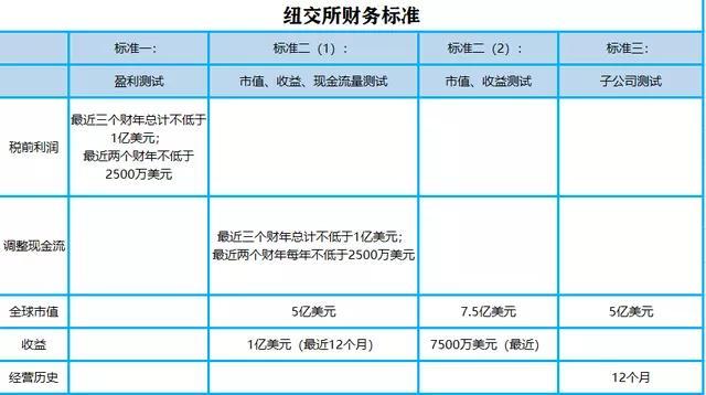 买卖美股需要什么条件(怎么买美股需要什么条件)-第2张图片-科灵网