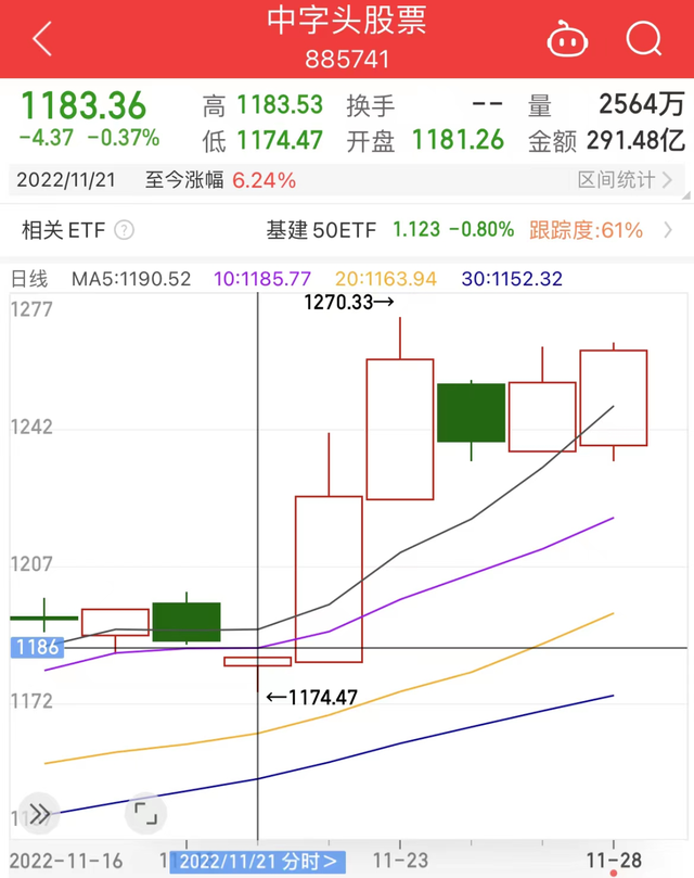 2022哪个基金最值得买(哪些基金值得买2021)-第2张图片-科灵网