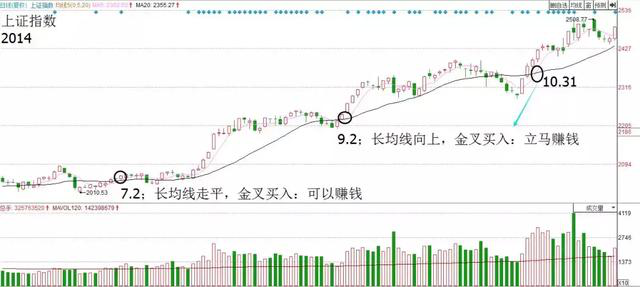 买入必大涨选股公式(同花顺怎么用公式选股)-第7张图片-科灵网