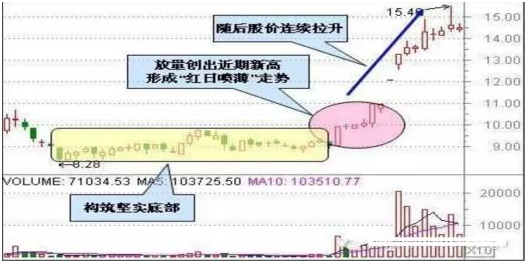 短线最牛的选股方法(股票怎么选股做短线)-第3张图片-科灵网