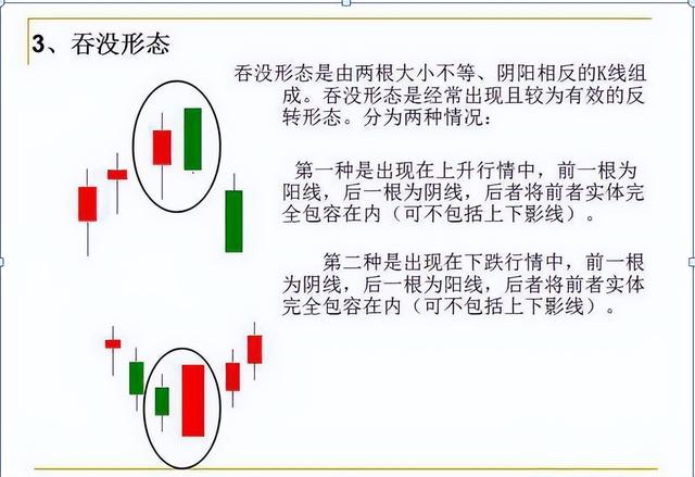 如何看k线图教学(怎么看K线图)-第6张图片-科灵网