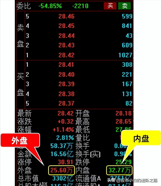 炒股新手用什么软件(新手学炒股用什么软件好呢)-第2张图片-科灵网