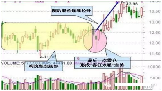 短线最牛的选股方法(股票怎么选股做短线)-第4张图片-科灵网