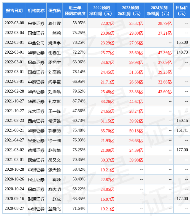 同花顺怎么买入股票(同花顺怎么买股票成本价)-第1张图片-科灵网