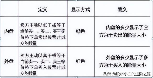 炒股新手用什么软件(新手学炒股用什么软件好呢)-第3张图片-科灵网