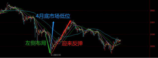 股票型基金怎么赚钱(股票基金怎么玩才能赚钱多呢)-第9张图片-科灵网