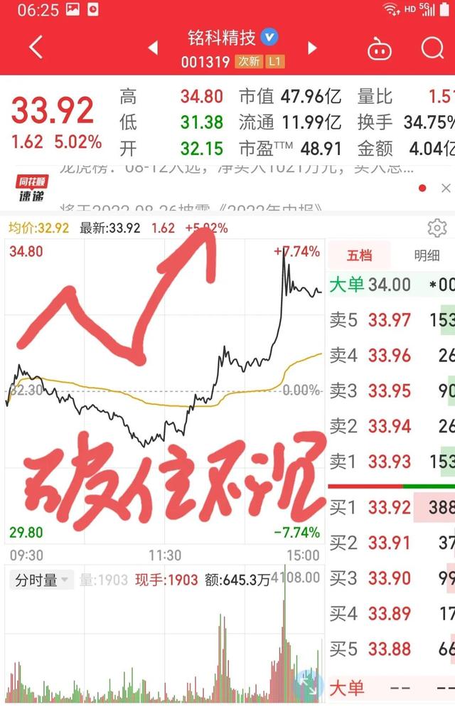 股票为什么买了就跌卖了就涨(为什么股票一买就跌一卖就涨呢)-第5张图片-科灵网