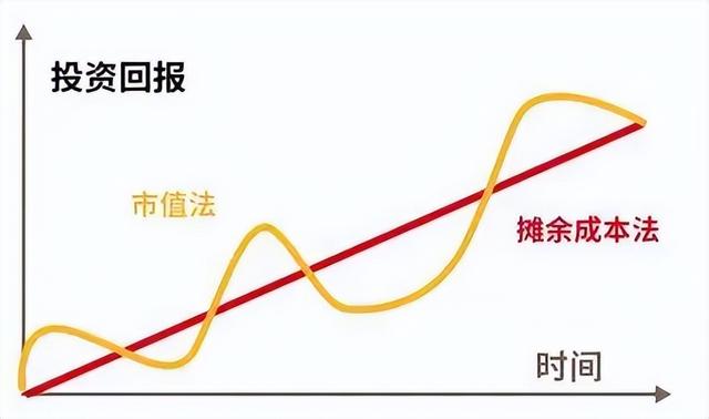 银行基金靠谱吗(银行基金能赚钱吗知乎)-第6张图片-科灵网