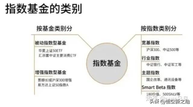 指数基金风险高吗(指数基金什么意思有风险吗)-第6张图片-科灵网