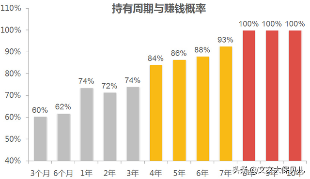 基金赚钱的概率大吗(基金靠谱吗真的能赚钱吗)-第9张图片-科灵网