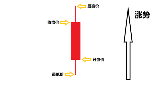 基金的k线图在哪里看(新手怎么看懂基金k线图)-第3张图片-科灵网